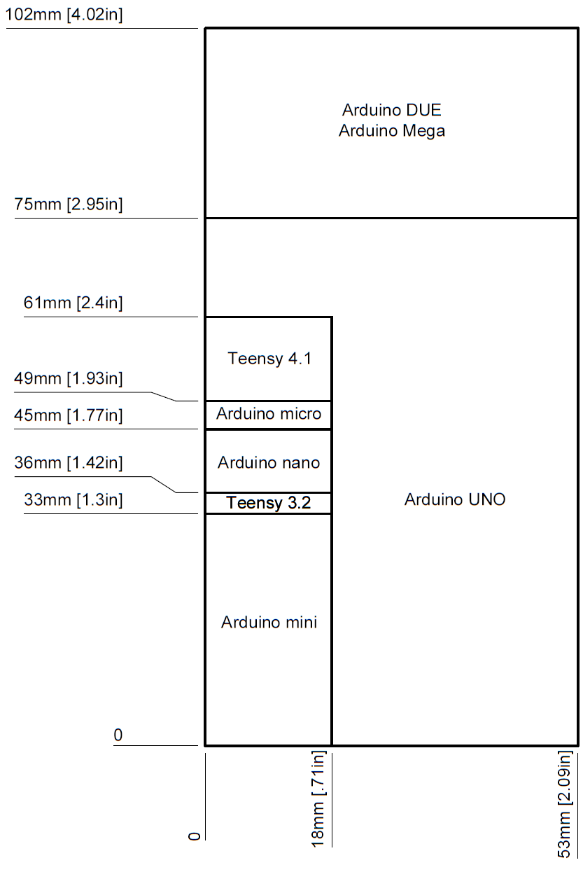 Arduino boards size